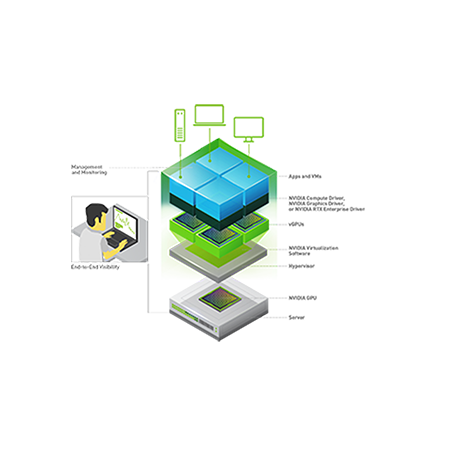 VGPU